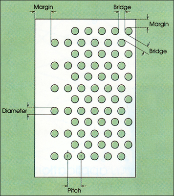 Industrial-Mesh-Supplies-Perforated-Plates (1)