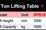 table (1)