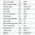 table (12)