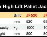 table (14)