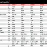 table (3)