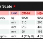 table (9)