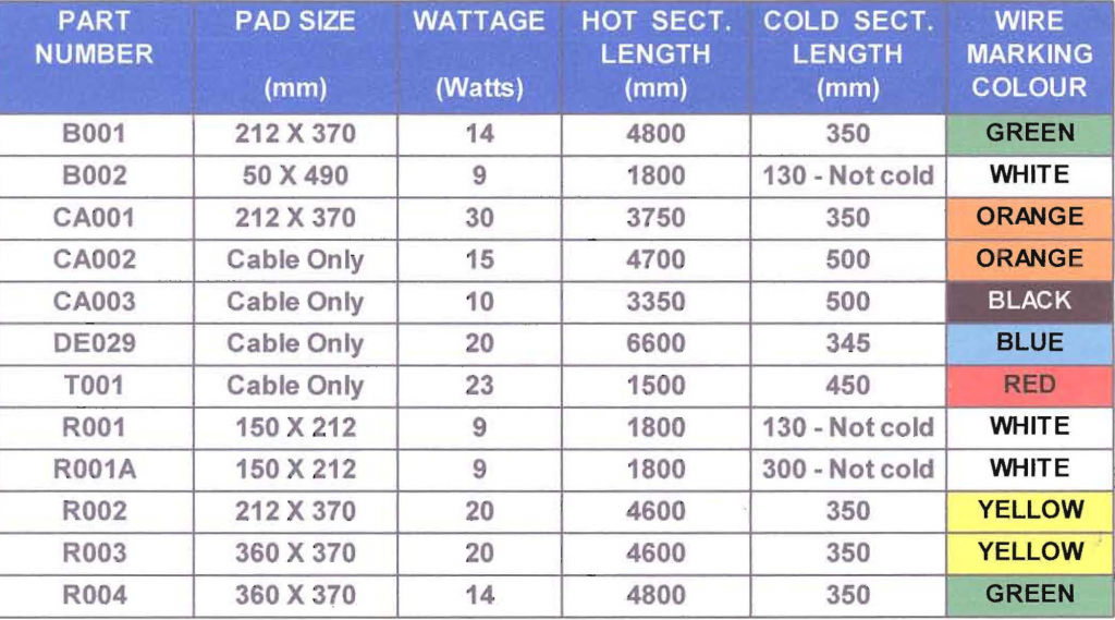 Pet Heating Pads - Heating Pads