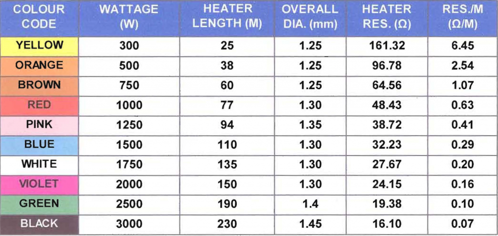 underfloor heating south africa underfloor heating price underfloor heating