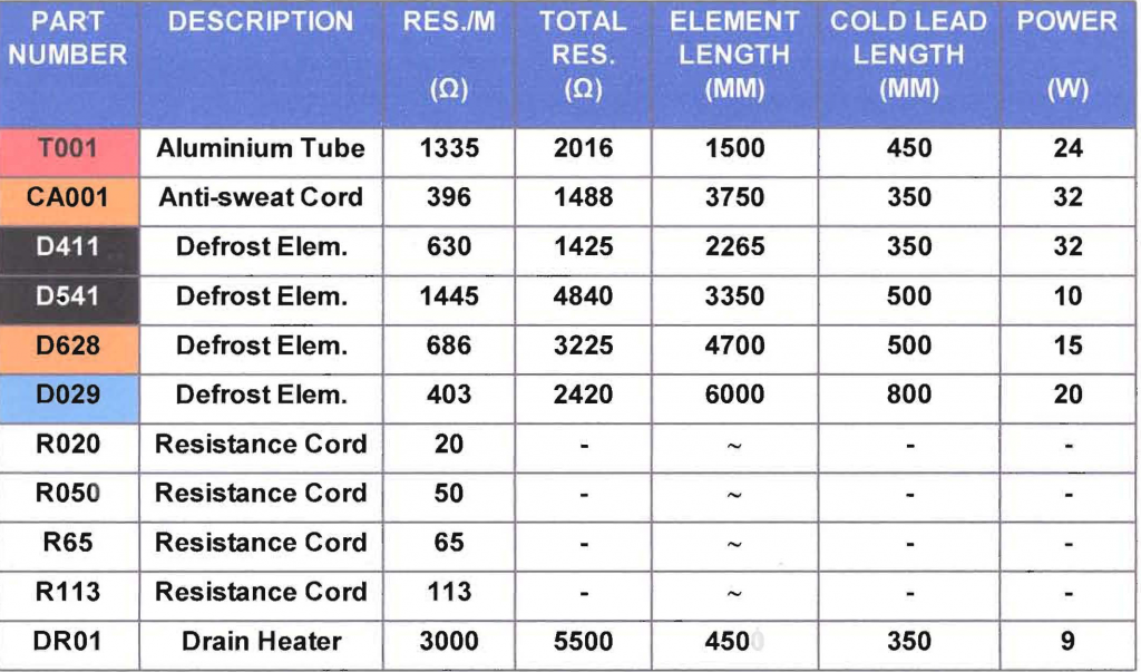 Defrost Elements refrigeration equipment